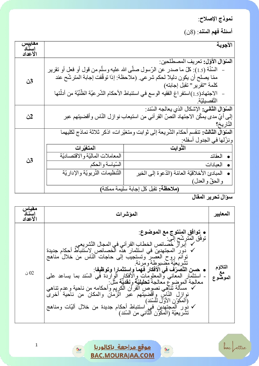 Corrigé principale pense_islam Bac 2015 – Section lettre